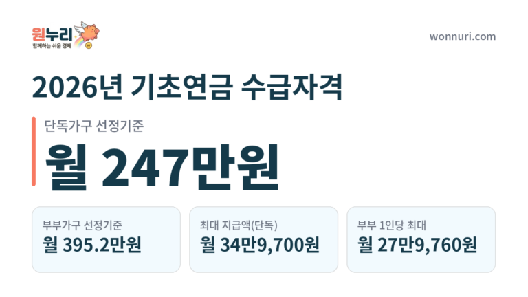 2026년 기초연금 수급자격, 소득인정액 계산법 총정리