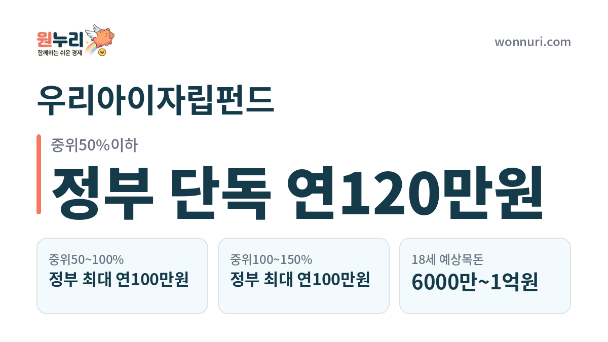우리아이자립펀드, 만 18세에 6000만~1억원 받는 법