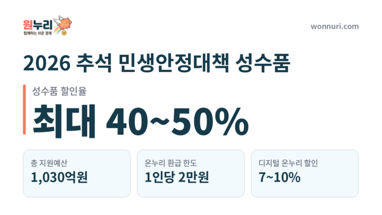 2026 추석 민생안정대책 성수품 할인·온누리상품권 총정리