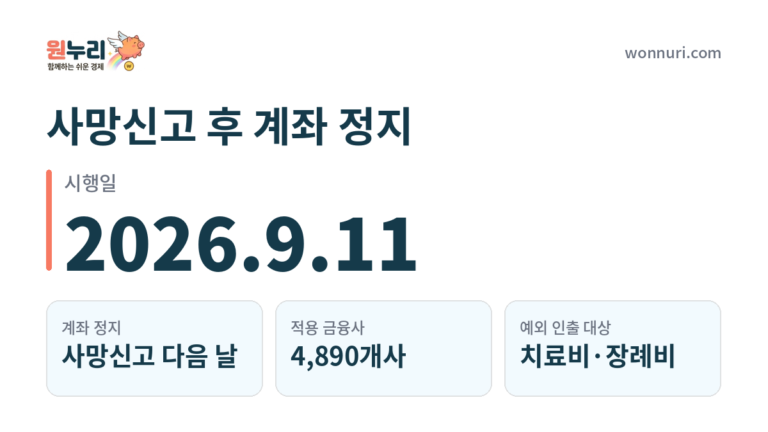 사망신고 후 계좌 정지, 장례비는 어떻게 인출하나요