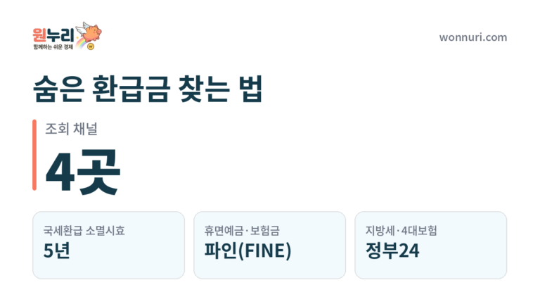 숨은 환급금 찾는 법, 통합조회 서비스 한번에 정리
