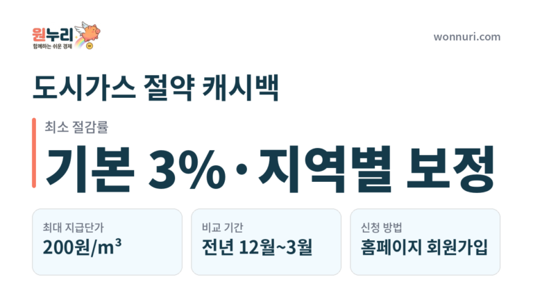 도시가스 절약 캐시백, 다음 겨울 신청 준비법