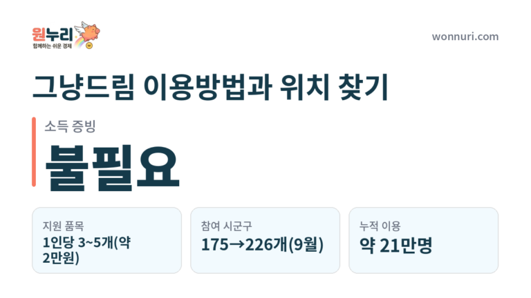 그냥드림 이용방법과 위치 찾기, 전국 확대 총정리