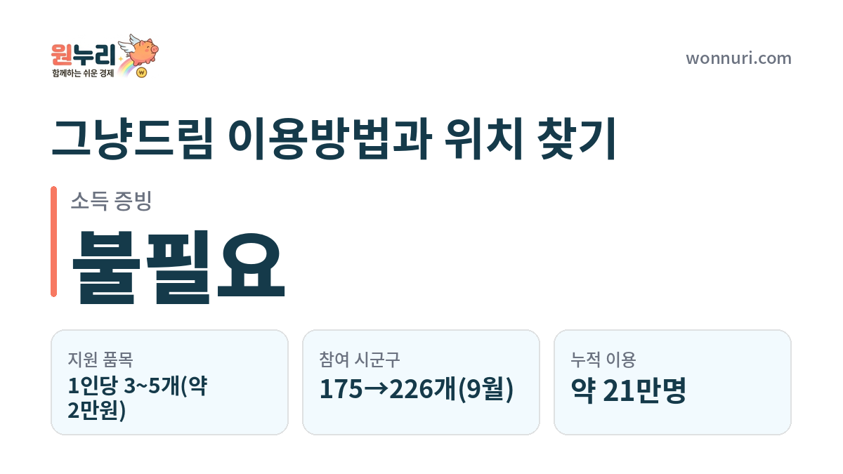 그냥드림 이용방법과 위치 찾기, 전국 확대 총정리