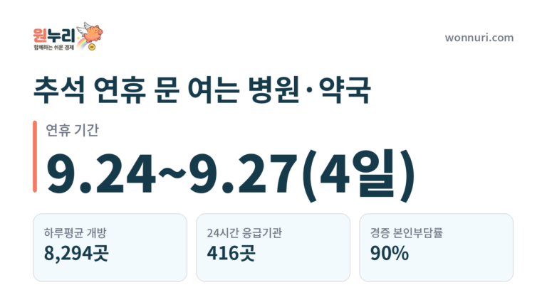 추석 연휴 문 여는 병원·약국 찾는 법
