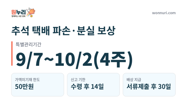 추석 택배 파손·분실 보상, 특별관리기간에 신청하는 법
