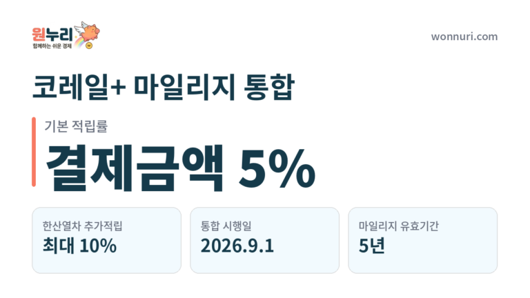 코레일+ 마일리지 통합, KTX·SRT 적립법