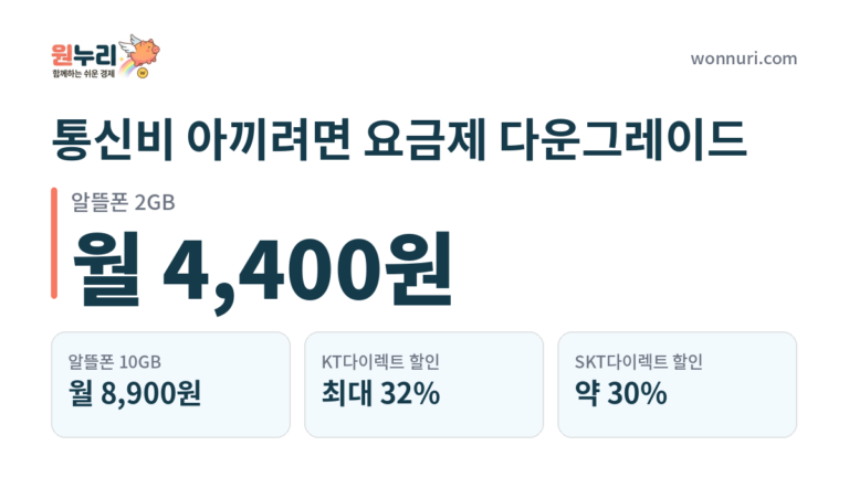 통신비 아끼려면 요금제 다운그레이드, 이 기준으로 판단하세요