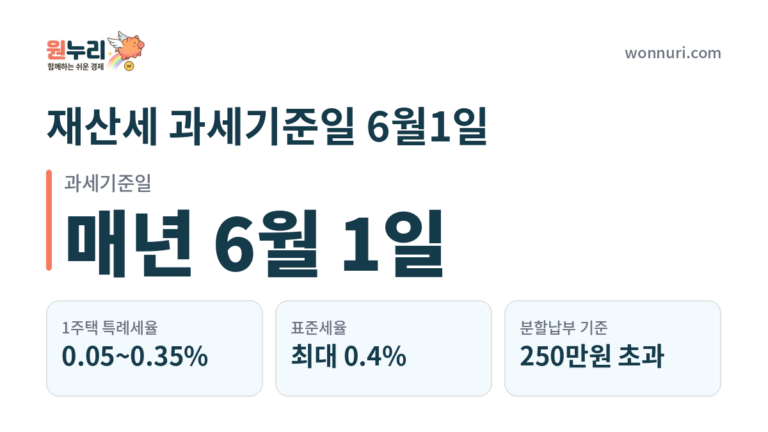 재산세 과세기준일 6월1일, 매매 타이밍과 절세 포인트