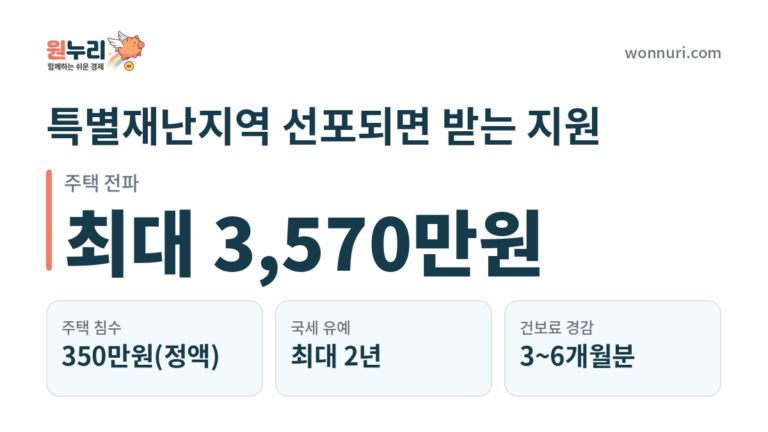 특별재난지역 선포되면 받는 지원 총정리