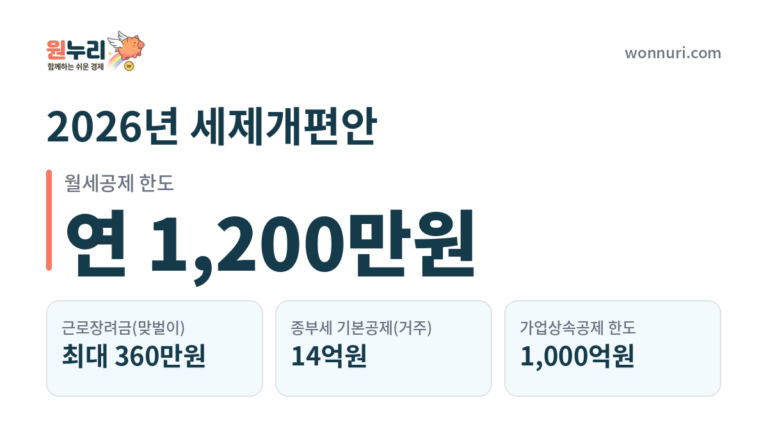 2026년 세제개편안, 월급·집·상속세 뭐가 바뀌나