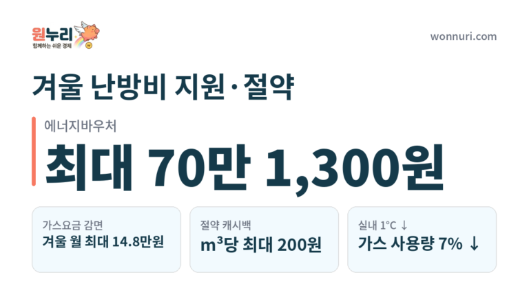 겨울 난방비 지원·절약 총정리, 우리 집은 얼마 받나