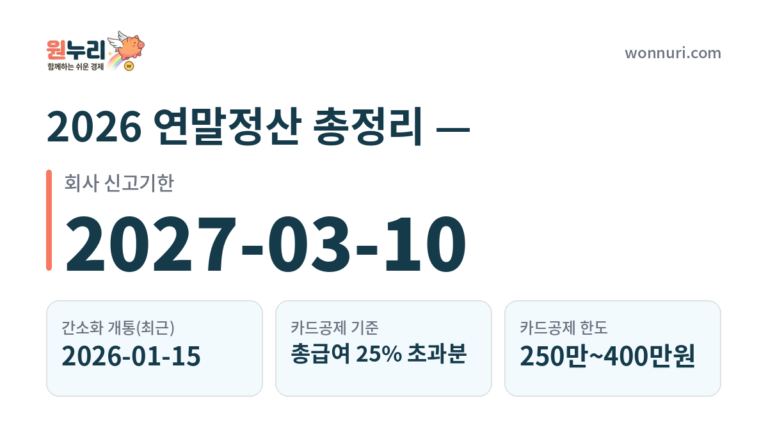2026 연말정산 총정리 — 일정·간소화·환급 계산