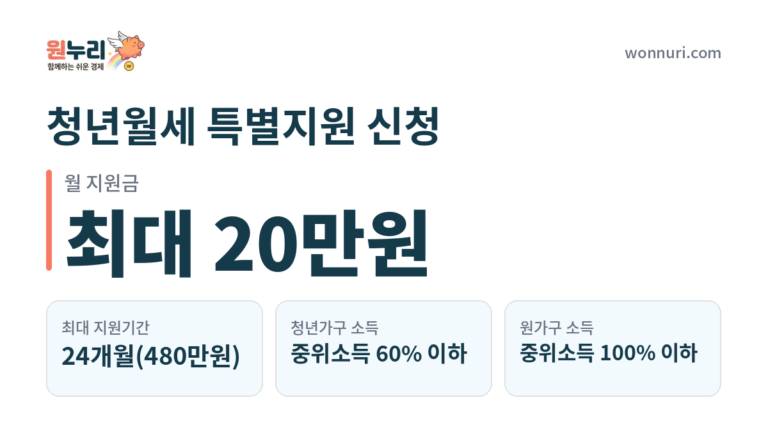 청년월세 특별지원 신청 조건과 소득기준 정리