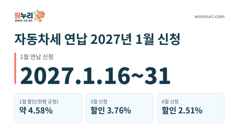 자동차세 연납 2027년 1월 신청, 할인율과 얼마나 아끼나