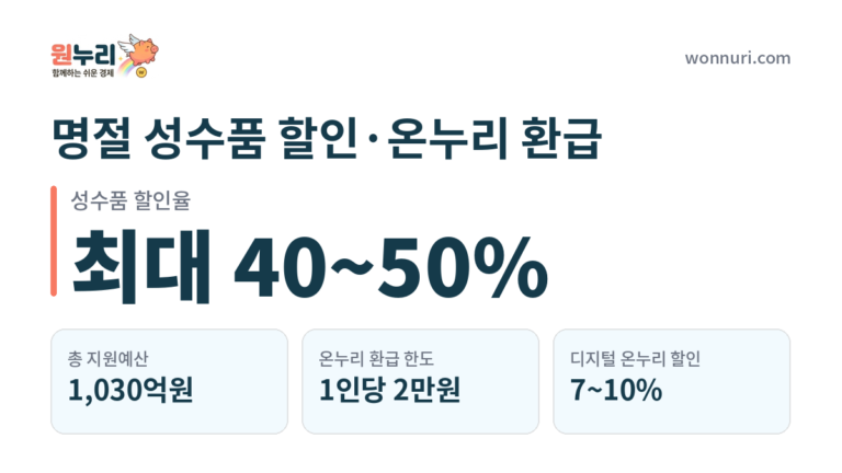 명절 성수품 할인·온누리 환급 챙기는 법, 2026 추석 사례로 보기