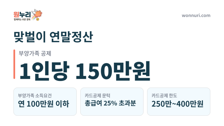 맞벌이 연말정산, 부양가족·카드공제 누구에게 몰아줄까