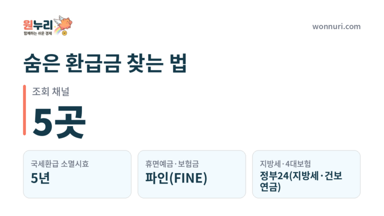 숨은 환급금 찾는 법, 통합조회 서비스 한번에 정리