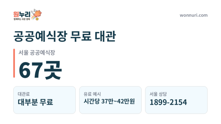 공공예식장 무료 대관, 서울 67곳과 국립박물관 예식 조건