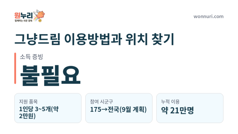 그냥드림 이용방법과 위치 찾기, 서류 없이 받는 법