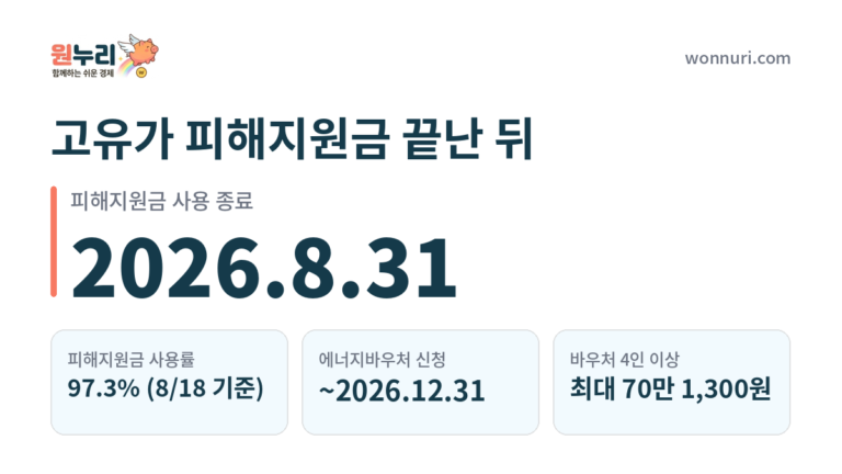 고유가 피해지원금 끝난 뒤, 에너지바우처 신청과 받은 내역 확인법