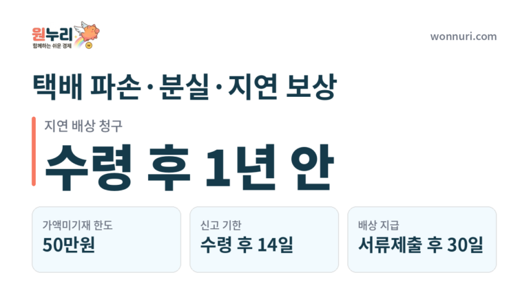 택배 파손·분실·지연 보상, 청구 기한과 신청하는 법