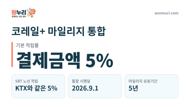 코레일+ 마일리지 통합, KTX·SRT 적립법