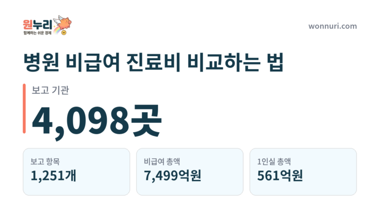병원 비급여 진료비 비교하는 법, 포털에서 가격 찾기