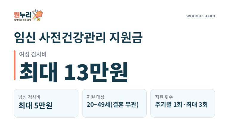 임신 사전건강관리 지원금, 여성 13만원·남성 5만원